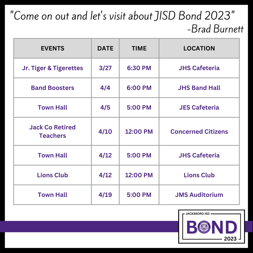 Bond Meeting Dates